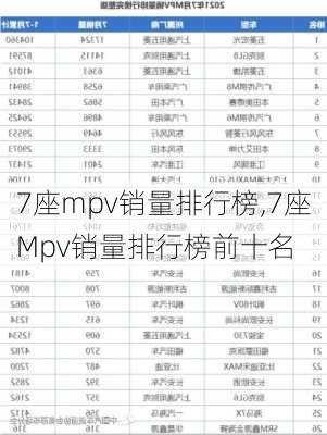 7座mpv销量排行榜,7座Mpv销量排行榜前十名