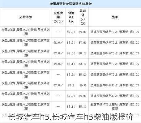 长城汽车h5,长城汽车h5柴油版报价