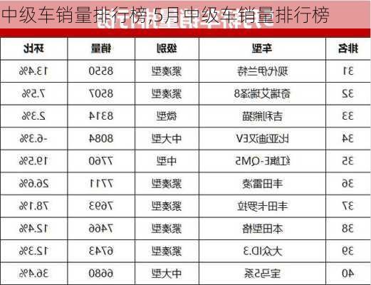 中级车销量排行榜,5月中级车销量排行榜