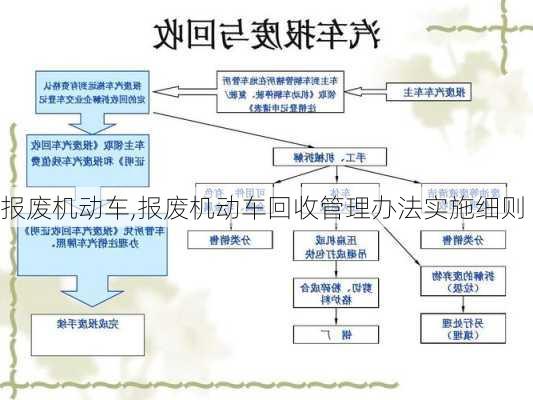 报废机动车,报废机动车回收管理办法实施细则