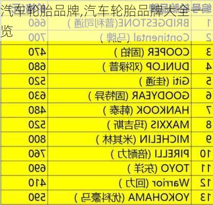 汽车轮胎品牌,汽车轮胎品牌大全一览