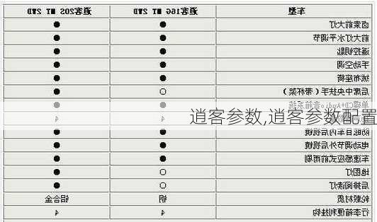 逍客参数,逍客参数配置