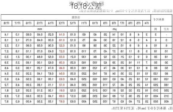 f8,f8公差