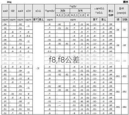 f8,f8公差