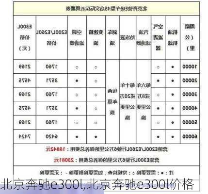 北京奔驰e300l,北京奔驰e300l价格