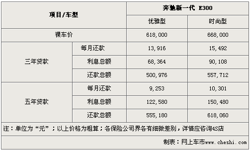 北京奔驰e300l,北京奔驰e300l价格