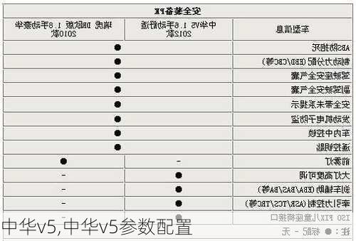 中华v5,中华v5参数配置