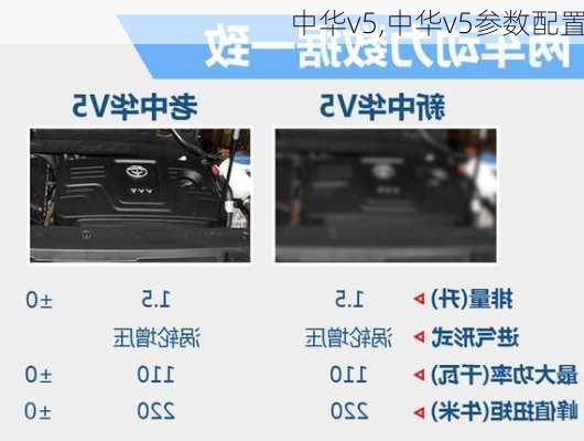 中华v5,中华v5参数配置