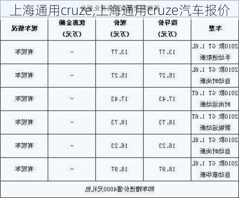 上海通用cruze,上海通用cruze汽车报价