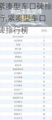 紧凑型车口碑排行,紧凑型车口碑排行榜