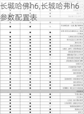 长城哈佛h6,长城哈弗h6参数配置表