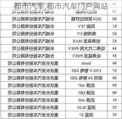 都市汽车,都市汽车门户网站