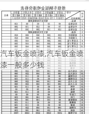 汽车钣金喷漆,汽车钣金喷漆一般多少钱