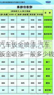 汽车钣金喷漆,汽车钣金喷漆一般多少钱