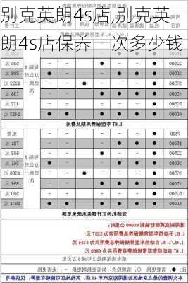 别克英朗4s店,别克英朗4s店保养一次多少钱