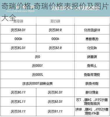 奇瑞价格,奇瑞价格表报价及图片大全