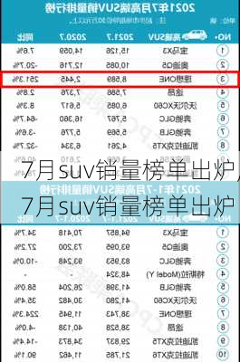 7月suv销量榜单出炉,7月suv销量榜单出炉