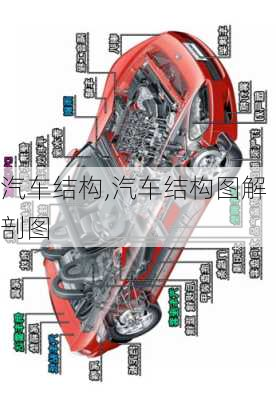 汽车结构,汽车结构图解剖图