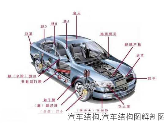 汽车结构,汽车结构图解剖图