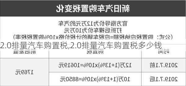 2.0排量汽车购置税,2.0排量汽车购置税多少钱