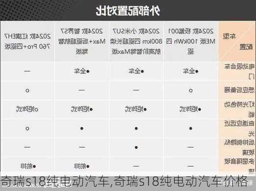 奇瑞s18纯电动汽车,奇瑞s18纯电动汽车价格