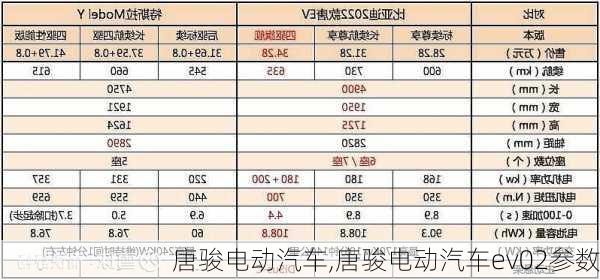 唐骏电动汽车,唐骏电动汽车ev02参数