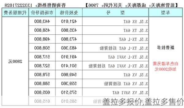 盖拉多报价,盖拉多售价