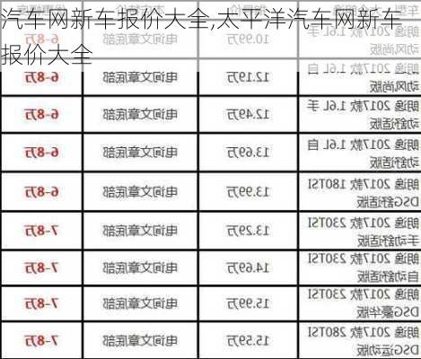 汽车网新车报价大全,太平洋汽车网新车报价大全