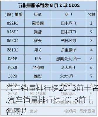 汽车销量排行榜2013前十名,汽车销量排行榜2013前十名图片