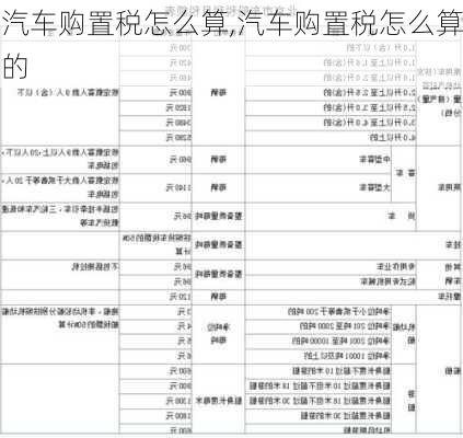 汽车购置税怎么算,汽车购置税怎么算的