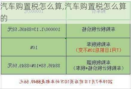 汽车购置税怎么算,汽车购置税怎么算的