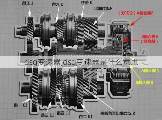 dsg变速器,dsg变速器是什么意思