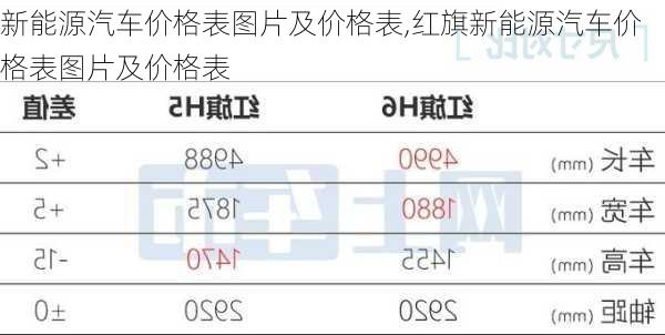 新能源汽车价格表图片及价格表,红旗新能源汽车价格表图片及价格表