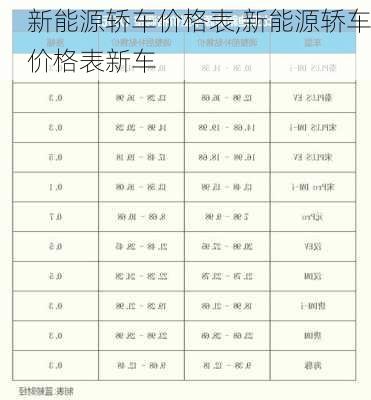 新能源轿车价格表,新能源轿车价格表新车