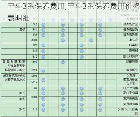 宝马3系保养费用,宝马3系保养费用价格表明细