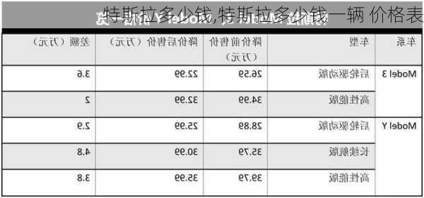 特斯拉多少钱,特斯拉多少钱一辆 价格表