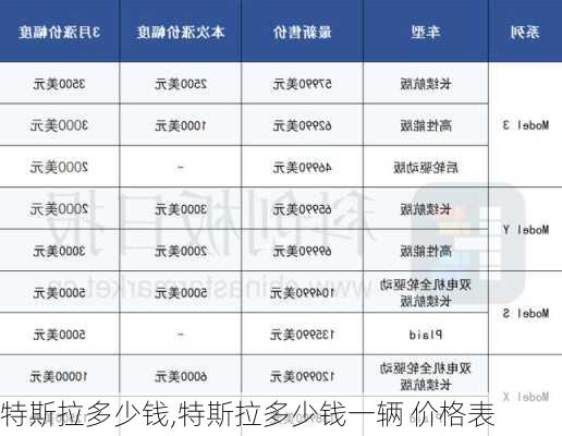 特斯拉多少钱,特斯拉多少钱一辆 价格表