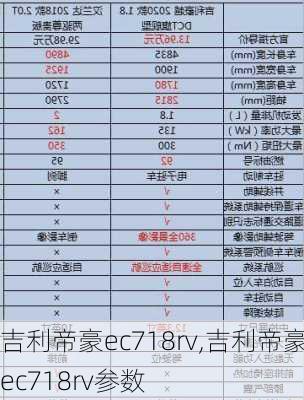 吉利帝豪ec718rv,吉利帝豪ec718rv参数