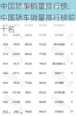 中国轿车销量排行榜,中国轿车销量排行榜前十名