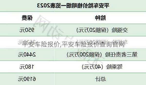 平安车险报价,平安车险报价查询官网