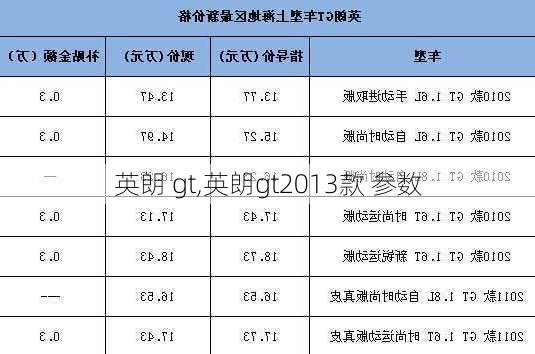 英朗 gt,英朗gt2013款 参数