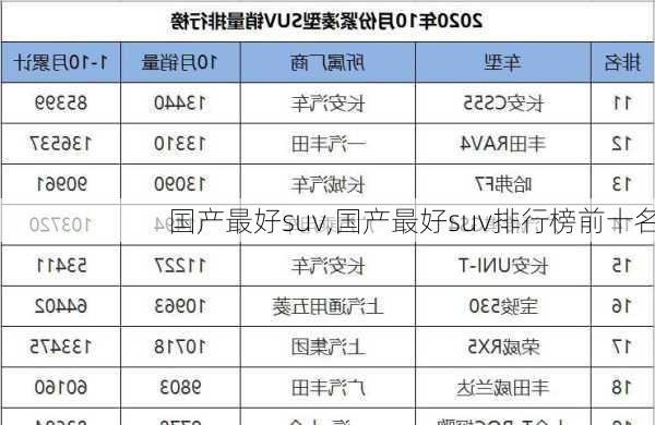 国产最好suv,国产最好suv排行榜前十名