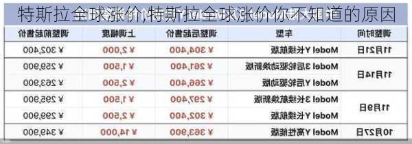 特斯拉全球涨价,特斯拉全球涨价你不知道的原因