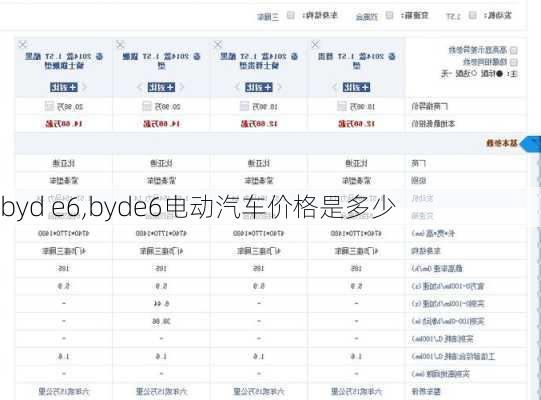 byd e6,byde6电动汽车价格是多少