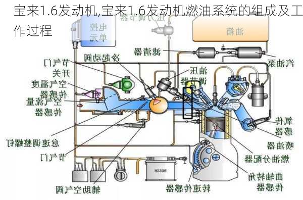 宝来1.6发动机,宝来1.6发动机燃油系统的组成及工作过程