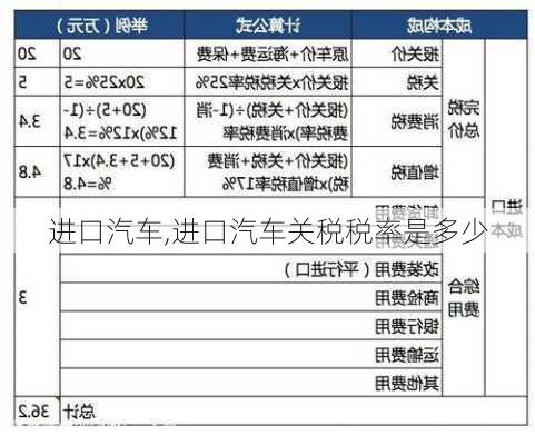 进口汽车,进口汽车关税税率是多少