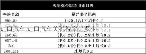 进口汽车,进口汽车关税税率是多少