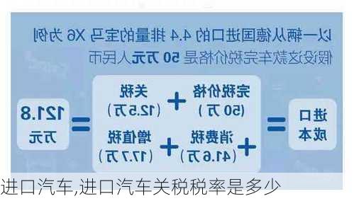 进口汽车,进口汽车关税税率是多少