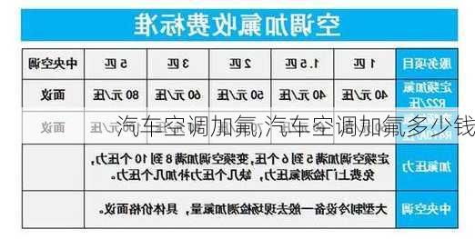 汽车空调加氟,汽车空调加氟多少钱