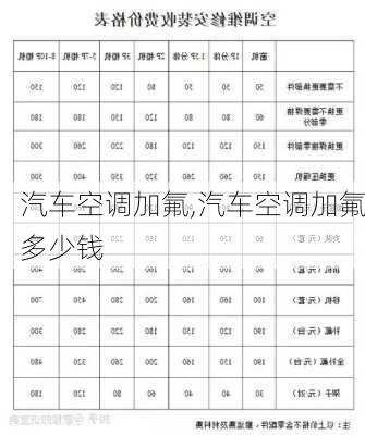 汽车空调加氟,汽车空调加氟多少钱